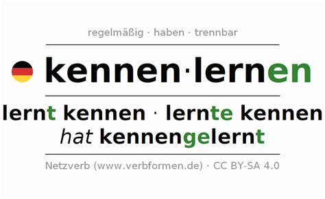 kennenlernen rechtschreibung|kennen lernen rechtschreibweise.